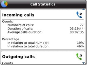 Phone Call Analysis2