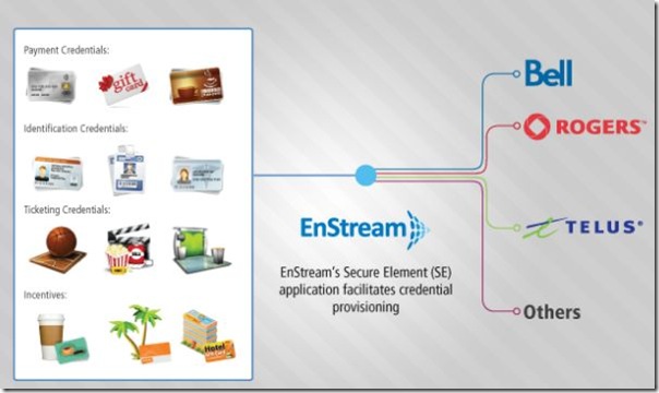 Enstream NFC Payments2