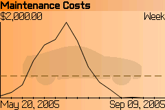 maintenance-graph.gif