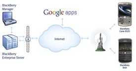 Google-Apps-connector-1-5