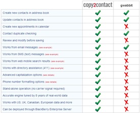 copy2contact-vs-gwabbit