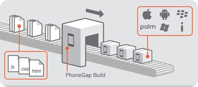 PhoneGap build3