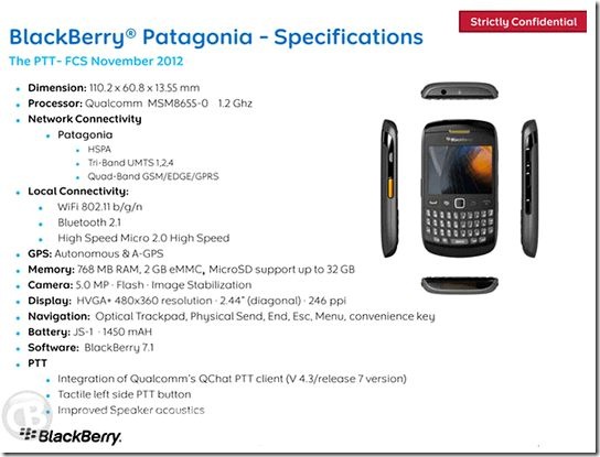 BlackBerry Patagonia 96202