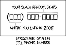 What Your Cellphone Number Says About you