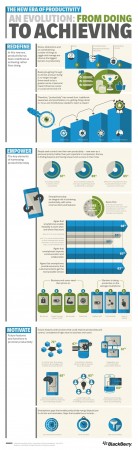 BlackBerry Productivity Infographic